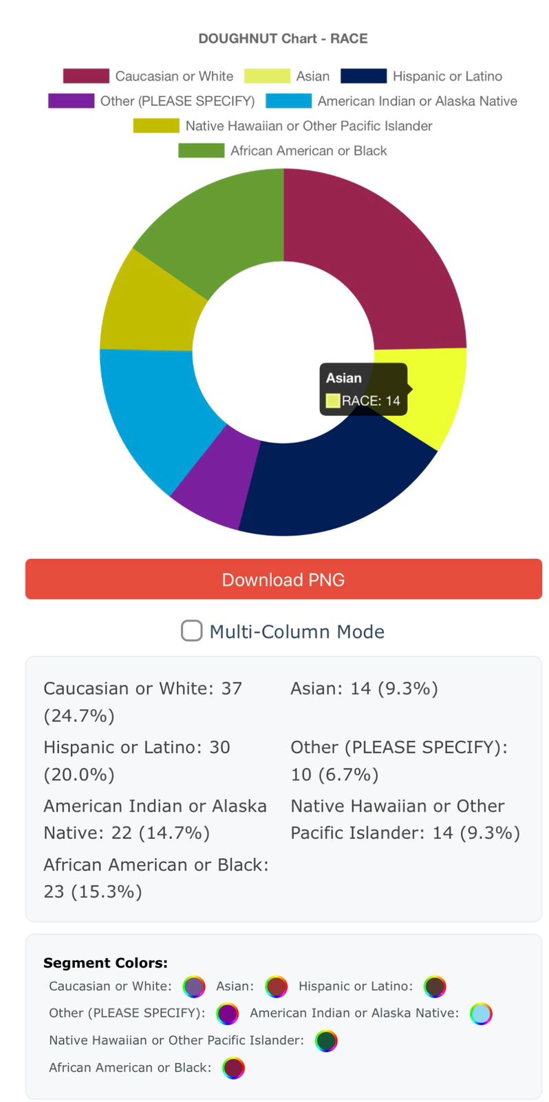 Doughnut Chart