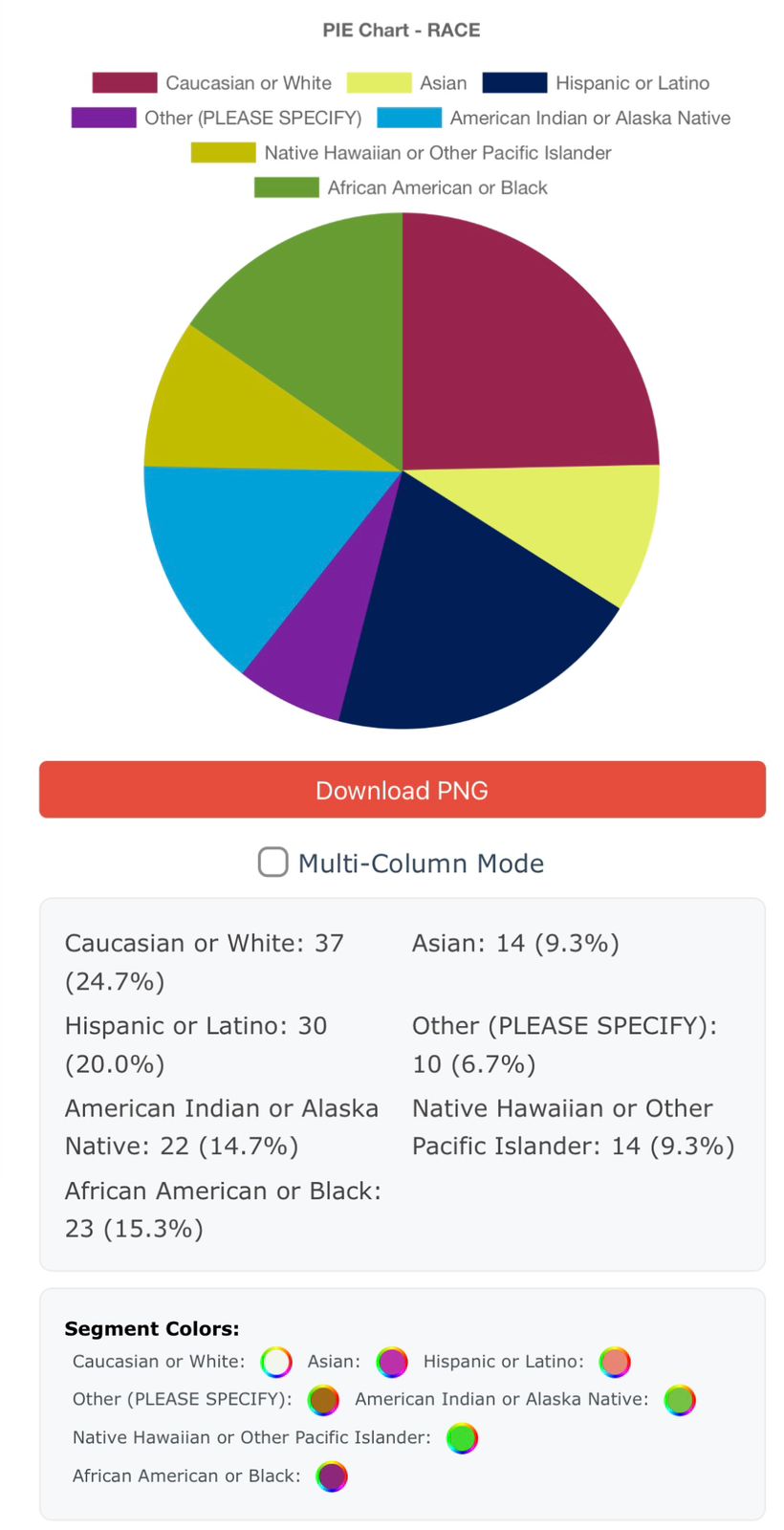 Pie Chart