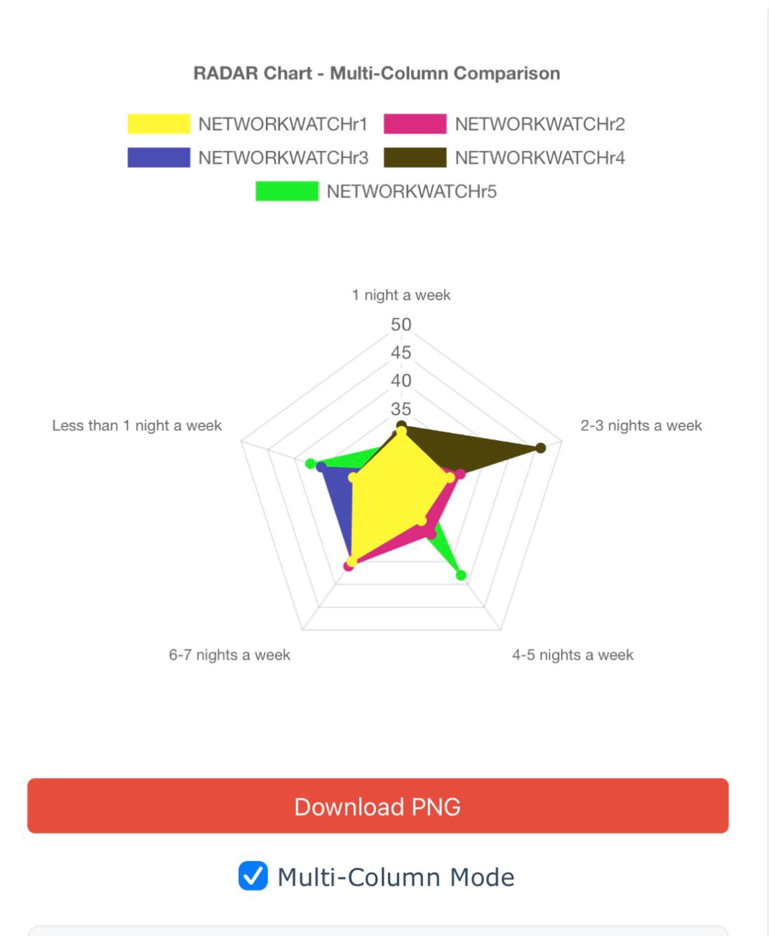 Radar Chart